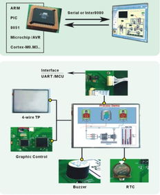 系统集成模组 构建高效智能系统的核心要素