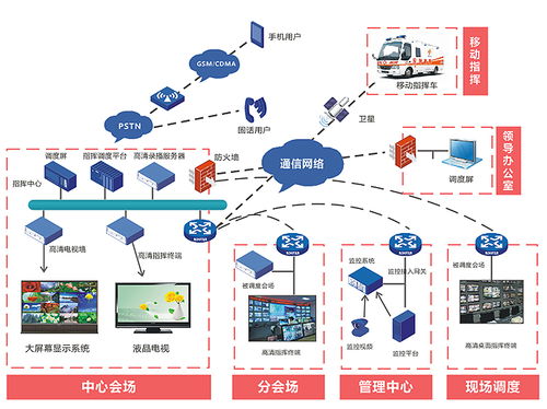 弱电工程系统集成 构建智能建筑的神经中枢