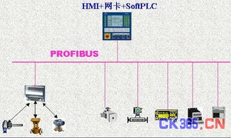 现场总线Profibus系统集成与产品开发 从协议原理到工业实践