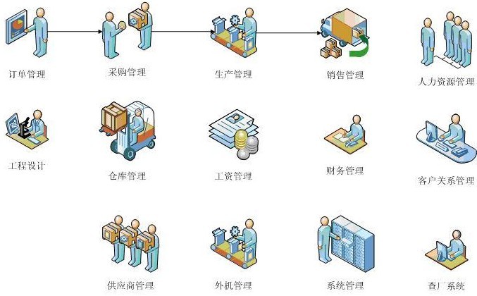 OnlineERP 智能条码管理系统方案 RFID 技术驱动的系统集成实践